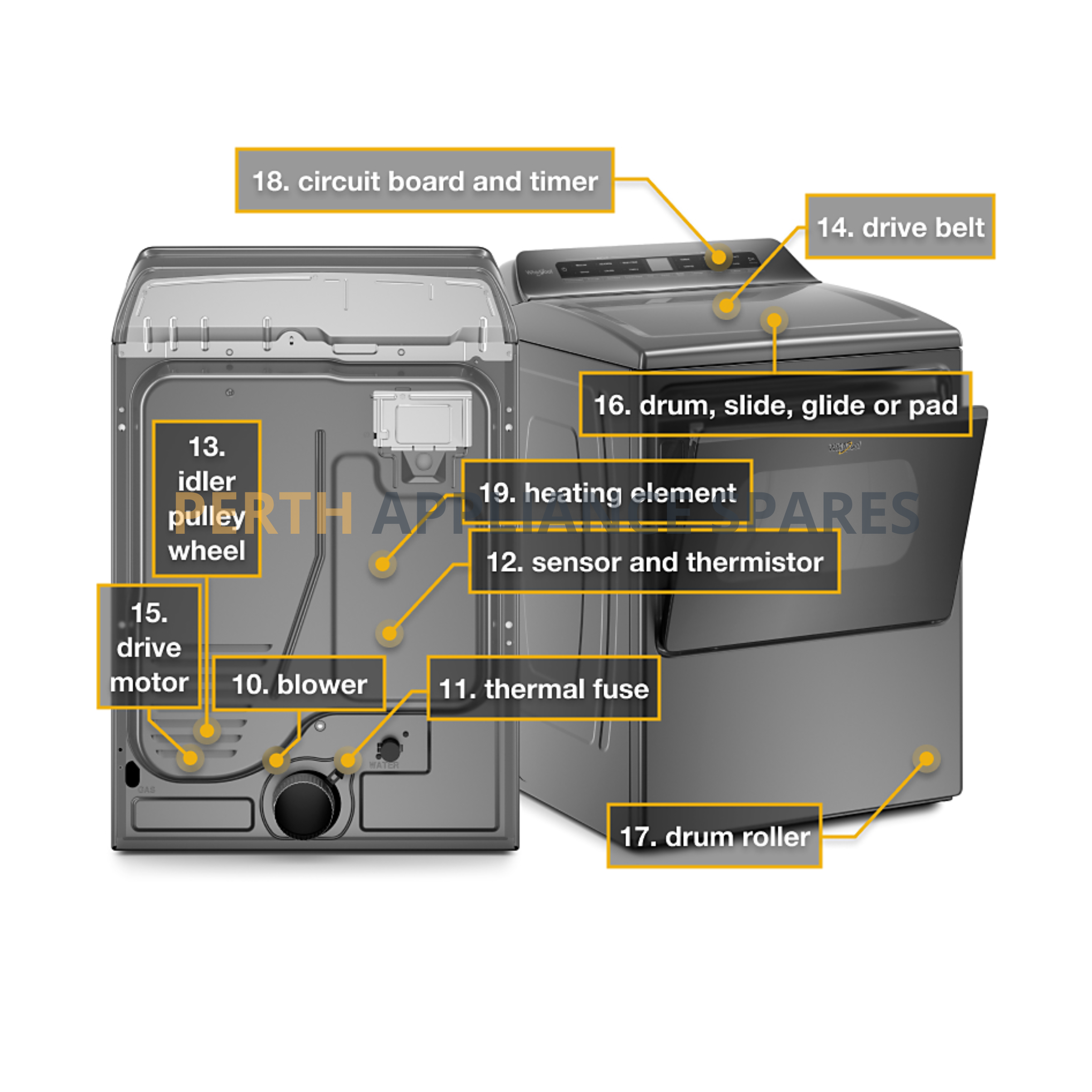 Dryer Parts Perth Appliance Spares